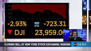 Dow Jones Industrial Average closes down 724 points  ABC News [upl. by Dlarrej520]