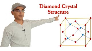 Diamond Crystal Structure [upl. by Rosenstein]