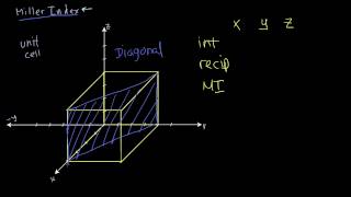 13  Miller Indices Example 3  Crystallography for Everyone [upl. by Ikkin]