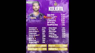 Kolkata knight riders KKR full squad for IPL 2025 [upl. by Hammerskjold102]