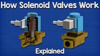 How Solenoid Valves Work  Basics actuator control valve working principle [upl. by Alaehcim]