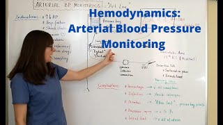 ARTERIAL BLOOD PRESSURE MEASUREMENT  CLINICAL LAB  PHYSIOLOGY PRACTICALS [upl. by Marni]