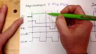 Timing Diagram for an Asynchronous D Flip Flop [upl. by Onez430]