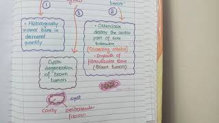 Brown Tumor and Osteitis Fibrosa Cystica  HYPERPARATHYROIDISM [upl. by Yerffe]