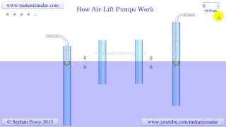 how air lift pumps work [upl. by Guevara]