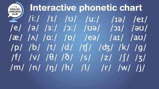 Interactive Phonetic chart for English Pronunciation [upl. by Elenore449]