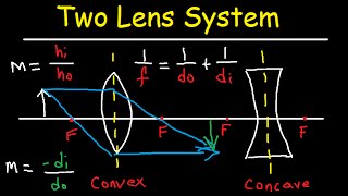 Multiple Two Lens System with Diverging and Converging Lens [upl. by Fairman]