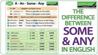 SOME and ANY in English  Grammar Lesson  A An Some or Any [upl. by Anglo599]