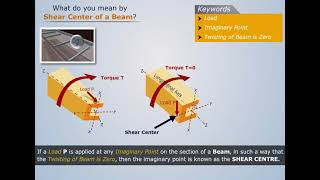 Shear Center  Strength of Materials [upl. by Kenward327]