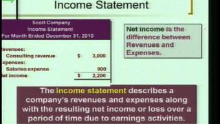 Accounting 1 Program 4  quotIntro to Financial Statementsquot [upl. by Maddie268]