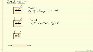 Introduction to Chemical Reactor Design [upl. by Lyle]