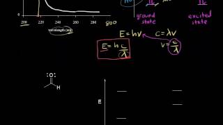 UVVis spectroscopy  Spectroscopy  Organic chemistry  Khan Academy [upl. by Agace]