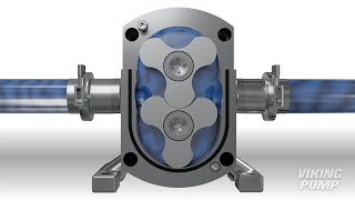 How it Works Rotary Lobe Pump [upl. by Erbma]