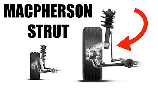 MacPherson Strut Suspension  Simple Explanation [upl. by Knuth875]