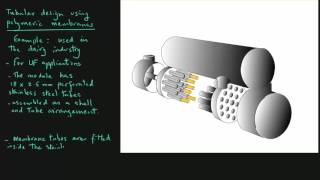 Tubular Membrane Systems [upl. by Addiego295]