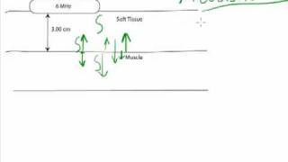 Ultrasound Physics Impedance Calculation [upl. by Beitris]