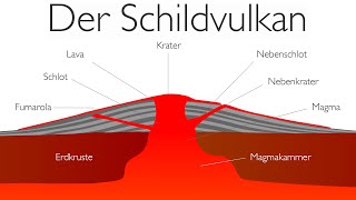 Vulkane Der Schildvulkan [upl. by Puiia]