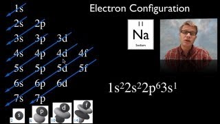 Electron Configuration [upl. by Nailuj216]