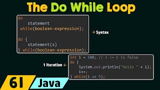 The Do While Loop in Java [upl. by Ahseuqram]