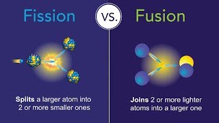 Fission vs Fusion What’s the Difference [upl. by Aziul337]