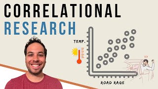 What is Correlational Research Finding Relationships Between Variables [upl. by Britt689]