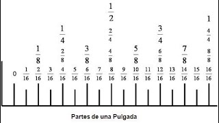 ¿Como dividir una pulgada [upl. by Llednav510]