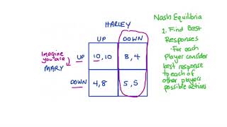 Dominant Strategy Nash Equilibrium amp Dominant Strategy Equilibrium in Simultaneous Move Games [upl. by Spratt163]