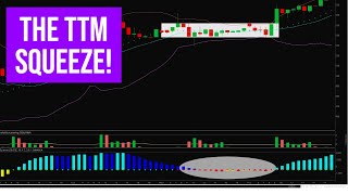 How to Trade the TTM Squeeze Setup The BEST SETUP for Options Traders [upl. by Aicilegna854]