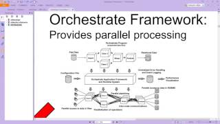 Datastage Basics Orchestrate [upl. by Fransen]