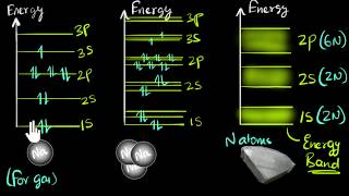 Band theory of solids  Class 12 India  Physics  Khan Academy [upl. by Nrojb]