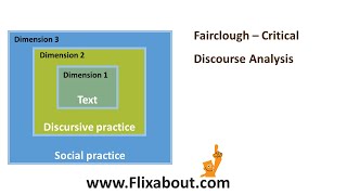 Fairclough Critical Discourse Analysis [upl. by Francisco748]