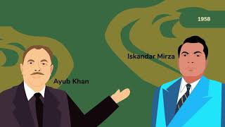 Pakistan History in 5 Minutes  Animated History [upl. by Michi]