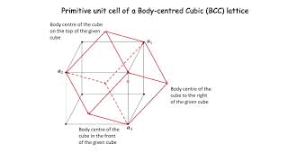 Primitive Unit Cell of a BCC Lattice [upl. by Norbel]