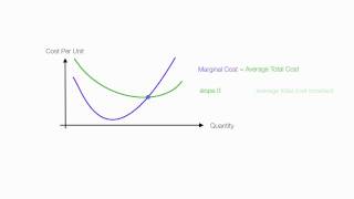 Introduction to Cost Theory [upl. by Binni]