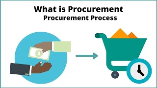 What is Procurement  Procurement Process [upl. by Autumn]