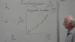 Fluid Mechanics Dimensional Analysis 23 of 34 [upl. by Ttam]