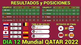 RESULTADOS y TABLA DE POSICIONES HOY Mundial QATAR 2022 Dia 12 [upl. by Enirod221]