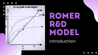 Romer RampD Model Introduction [upl. by Indihar]