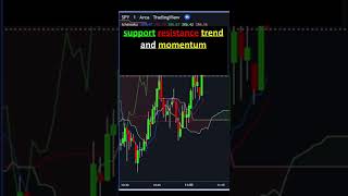 Ichimoku Cloud Indicator Explained Technical Analysis [upl. by Ymrots537]