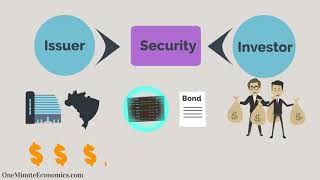 Securities Explained in One Minute From DefinitionMeaning to Examples [upl. by Fabyola]