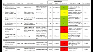 Risk Register [upl. by North]