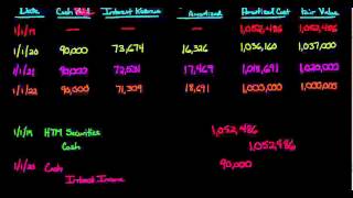 HeldtoMaturity Debt Securities [upl. by Nerradal]