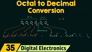 Octal to Decimal Conversion [upl. by Tanhya584]