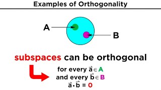 Orthogonality and Orthonormality [upl. by Meakem]