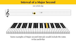 Intervals EXPLAINED  Major and Minor Seconds [upl. by Ahsuat917]