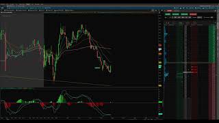 How to set a stop loss and limit sell simultaneously in Think or Swim [upl. by Quinlan]