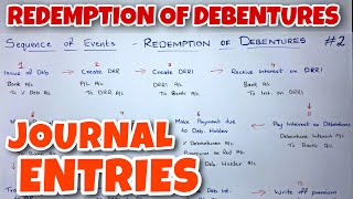 2 Redemption of Debentures  Journal Entries  By Saheb Academy  CA INTER [upl. by Medarda]