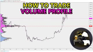 How to Trade Volume Profile VPVR VWAP  and VPSR Analysis Stocks Crypto Forex [upl. by Akinirt]