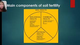 Definition of Soil Fertility and Productivity [upl. by Aikyt]