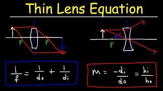 Thin Lens Equation Optics Converging Lens amp Diverging Lens  Physics [upl. by Ilyssa]